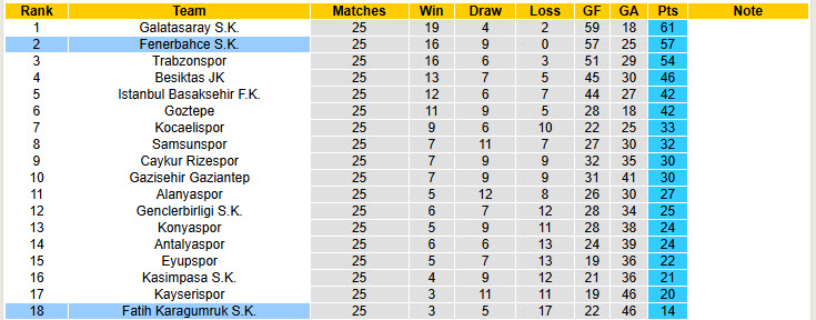 Nhận định, soi kèo Fatih Karagumruk vs Fenerbahce, 00h00 ngày 14/3: Toàn tâm toàn ý - Ảnh 5