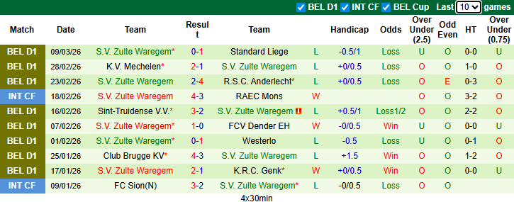 Nhận định, soi kèo Gent vs Zulte Waregem, 2h45 ngày 14/3: Tưng bừng - Ảnh 3