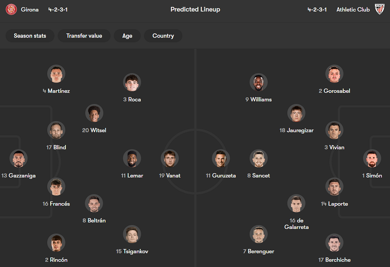 Nhận định soi kèo Girona vs Athletic Bilbao, 20h00 ngày 14/3: Thua tiếp - Ảnh 4
