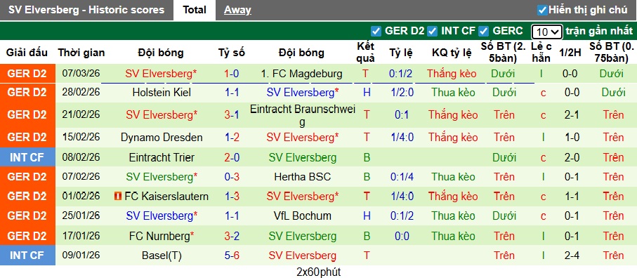 Nhận định, soi kèo Greuther Furth vs Elversberg, 00h30 ngày 14/3: Thắng vì ngôi đầu - Ảnh 3
