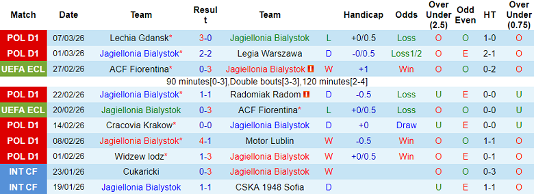 Nhận định soi kèo Inter Milan vs Atalanta, 21h00 ngày 14/3 - Ảnh 1