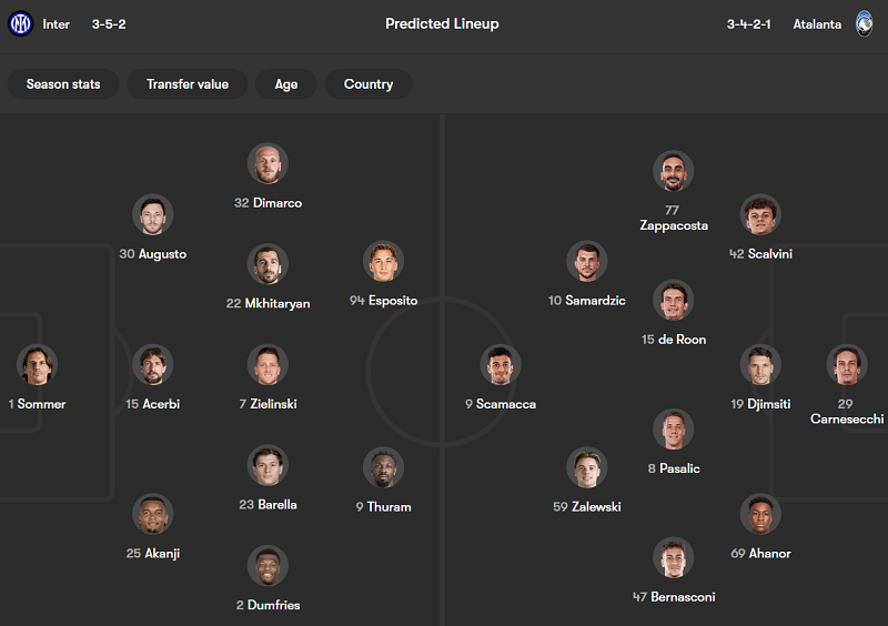 Nhận định soi kèo Inter Milan vs Atalanta, 21h00 ngày 14/3 - Ảnh 4