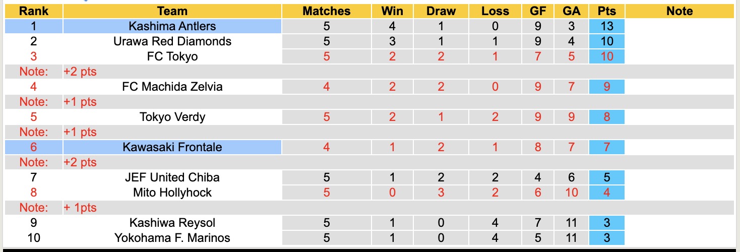 Nhận định, soi kèo Kashima Antlers vs Kawasaki Frontale, 13h00 ngày 14/3: Sức mạnh nhà vô địch - Ảnh 2