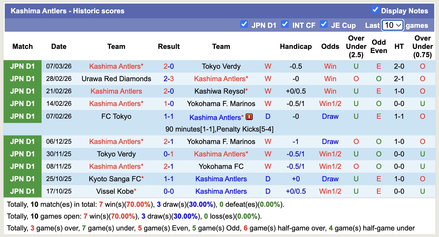 Nhận định, soi kèo Kashima Antlers vs Kawasaki Frontale, 13h00 ngày 14/3: Sức mạnh nhà vô địch - Ảnh 5