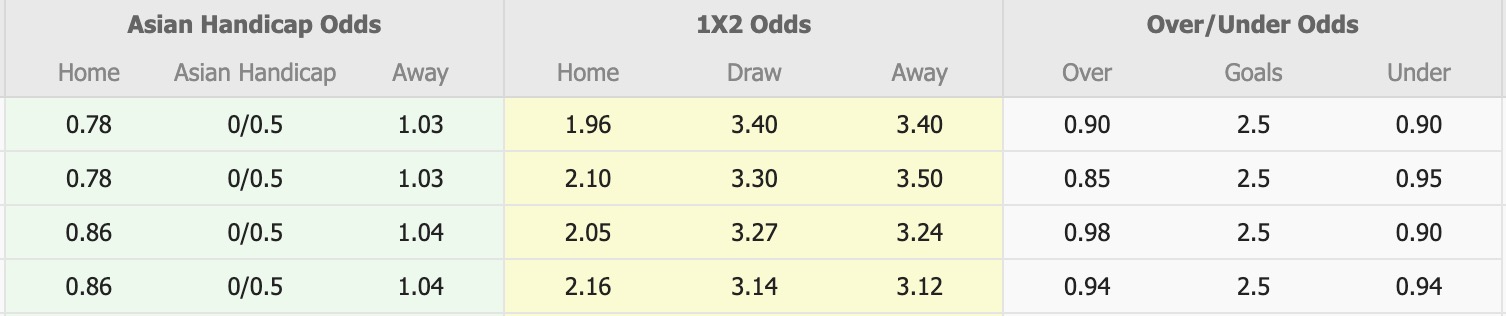 Nhận định, soi kèo Kyoto Sanga vs Cerezo Osaka, 12h00 ngày 14/3: Trái đắng xa nhà - Ảnh 1