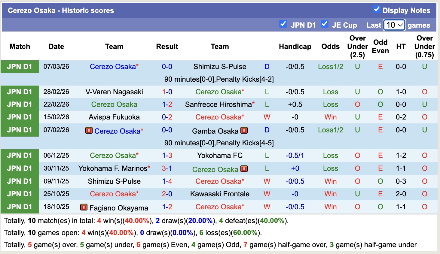 Nhận định, soi kèo Kyoto Sanga vs Cerezo Osaka, 12h00 ngày 14/3: Trái đắng xa nhà - Ảnh 4