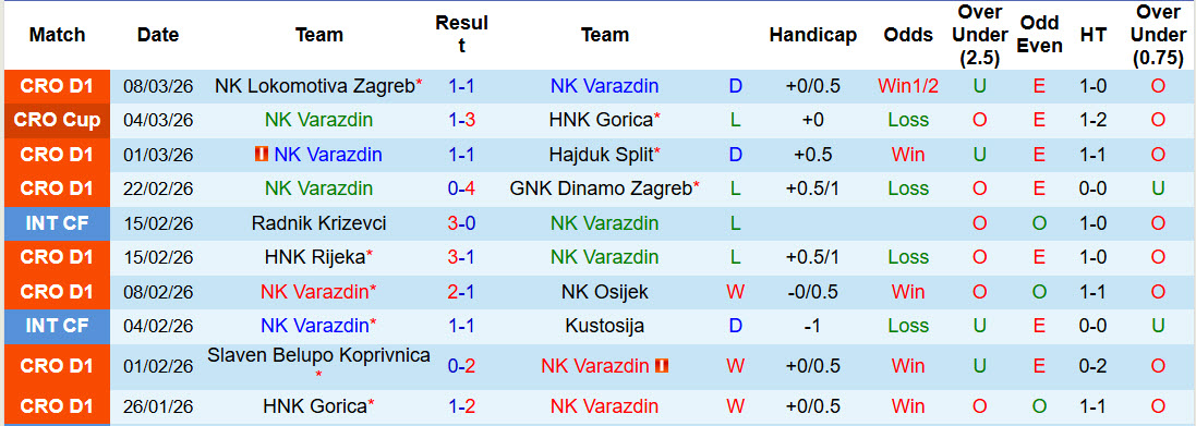 Nhận định, soi kèo NK Varazdin vs HNK Vukovar 91, 00h00 ngày 14/3: Chiến đấu hết mình - Ảnh 2