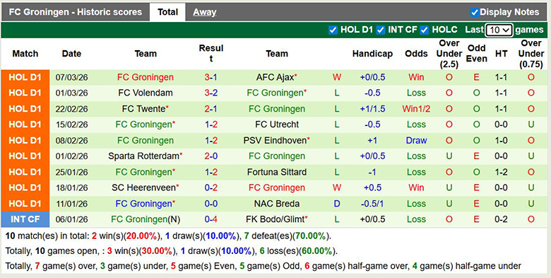 Nhận định, soi kèo PEC Zwolle vs Groningen, 2h ngày 14/3: Cố thủ - Ảnh 4