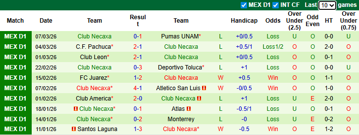 Nhận định, soi kèo Puebla vs Club Necaxa, 8h00 ngày 14/3: Khách chạm đáy - Ảnh 3