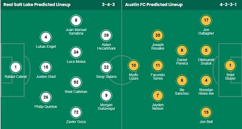 Nhận định, soi kèo Real Salt Lake vs Austin - Ảnh 1