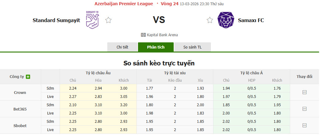Nhận định, soi kèo Sumqayit vs Samaxi, 23h30 ngày 13/3: Hài lòng cả hai - Ảnh 1
