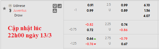 Nhận định, soi kèo Udinese vs Juventus, 2h45 ngày 15/3: Nhọc nhằn giành điểm - Ảnh 5