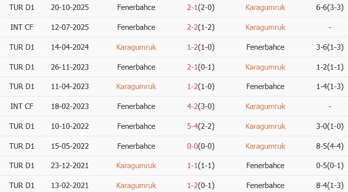 Soi kèo góc Fatih Karagumruk vs Fenerbahce, 0h00 ngày 14/03 - Ảnh 4