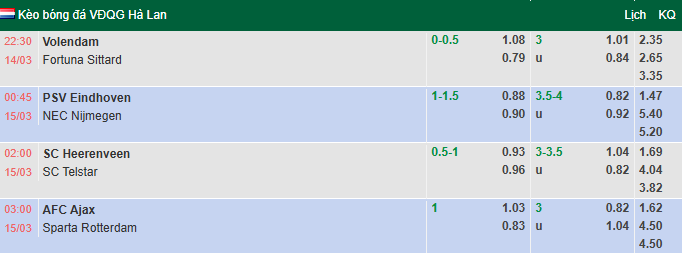 Nhận định, soi kèo Ajax vs Sparta Rotterdam, 3h00 ngày 15/3: Xốc lại tinh thần - Ảnh 1