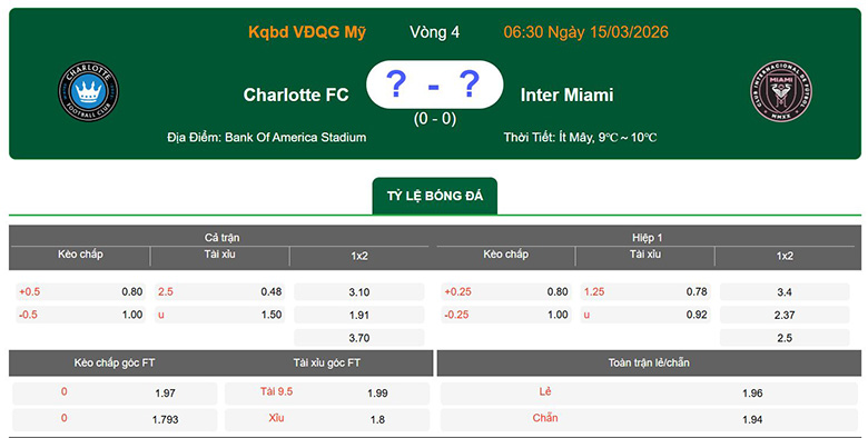 Nhận định, soi kèo Charlotte vs Inter Miami, 6h30 ngày 15/3: Chờ Messi - Ảnh 1