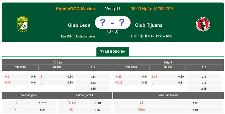 Nhận định, soi kèo Club Leon vs Club Tijuana, 8h ngày 15/3: Tưng bừng - Ảnh 1