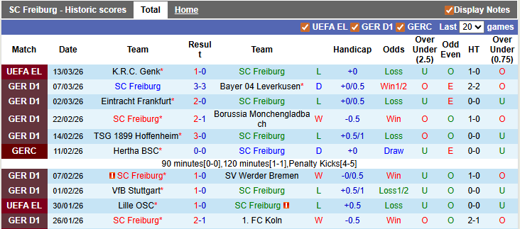 Nhận định, soi kèo Freiburg vs Union Berlin, 23h15 ngày 15/3: Sân nhà là số một - Ảnh 1
