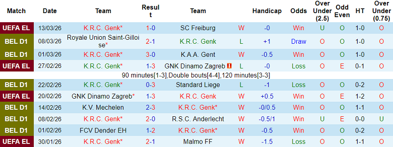 Nhận định soi kèo Genk vs Sint-Truidense, 19h30 ngày 15/3: Chia điểm? - Ảnh 1