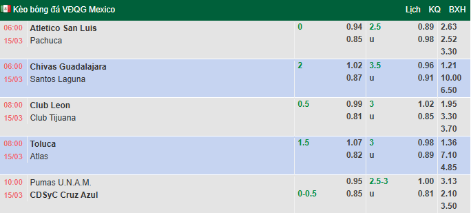 Nhận định, soi kèo Guadalajara vs Santos Laguna, 6h07 ngày 15/3: Khó có bất ngờ - Ảnh 1