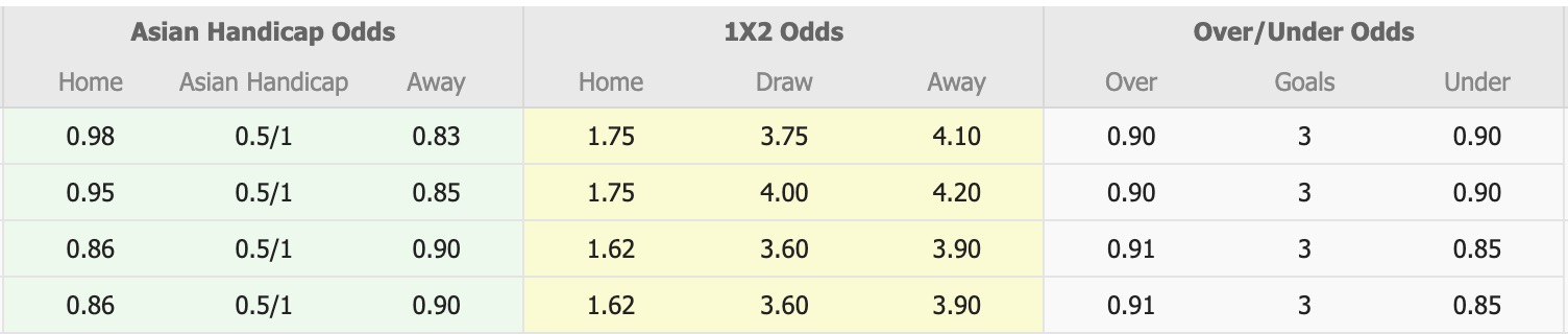 Nhận định, soi kèo Henan vs Yunnan Yukun, 14h30 ngày 15/3: Bất phân thắng bại - Ảnh 1