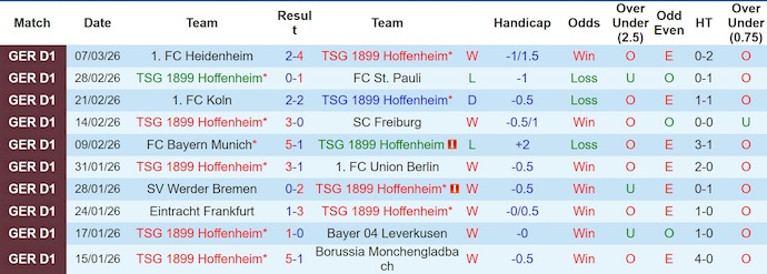 Nhận định, soi kèo Hoffenheim vs Wolfsburg, 21h30 ngày 14/3: Hai thái cực - Ảnh 1