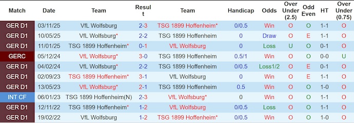 Nhận định, soi kèo Hoffenheim vs Wolfsburg, 21h30 ngày 14/3: Hai thái cực - Ảnh 3