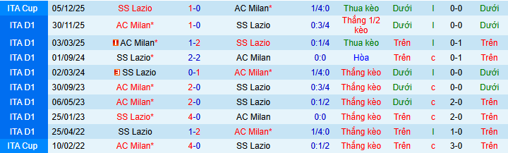 Nhận định, soi kèo Lazio vs AC Milan - Ảnh 4