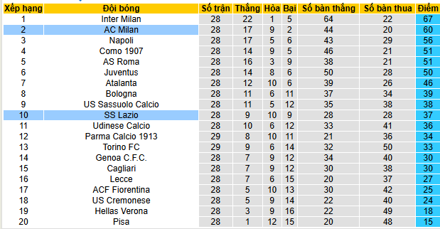 Nhận định, soi kèo Lazio vs AC Milan - Ảnh 5