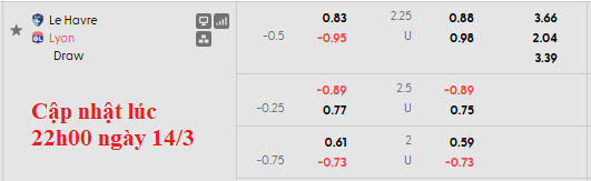 Nhận định, soi kèo Le Havre vs Lyon, 23h15 ngày 15/3: Gặp khó trước đại chiến - Ảnh 5