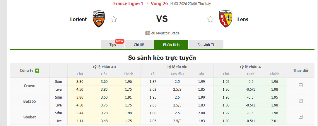 Nhận định, soi kèo Lorient vs Lens, 23h00 ngày 14/3: Lỡ hẹn ngôi đầu - Ảnh 1
