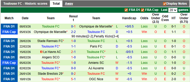Nhận định, soi kèo Metz vs Toulouse, 23h15 ngày 15/3: Vùi xuống hố sâu - Ảnh 2