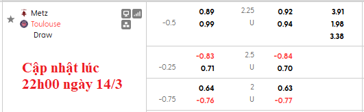 Nhận định, soi kèo Metz vs Toulouse, 23h15 ngày 15/3: Vùi xuống hố sâu - Ảnh 5