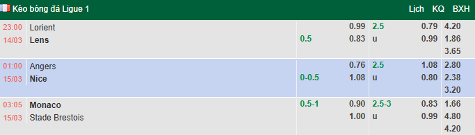 Nhận định, soi kèo Monaco vs Brest, 3h05 ngày 15/3: Chiến thắng thứ 7 - Ảnh 1