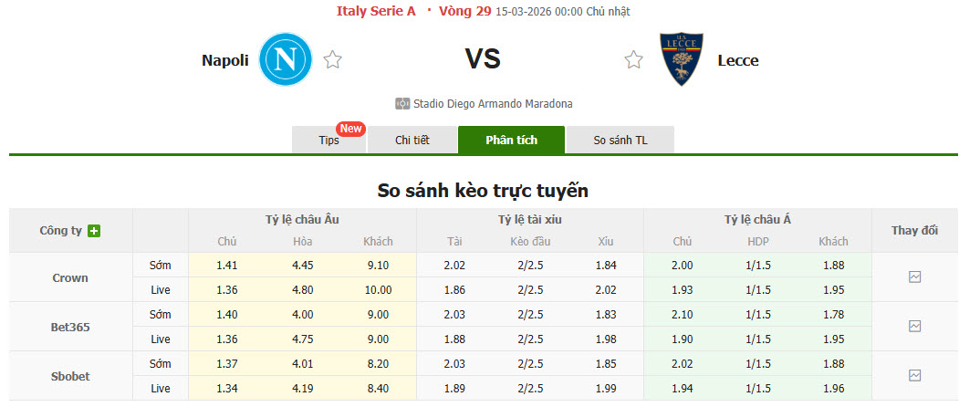 Nhận định, soi kèo Napoli vs Lecce, 00h00 ngày 15/3: Kéo dài mạch chiến thắng - Ảnh 1