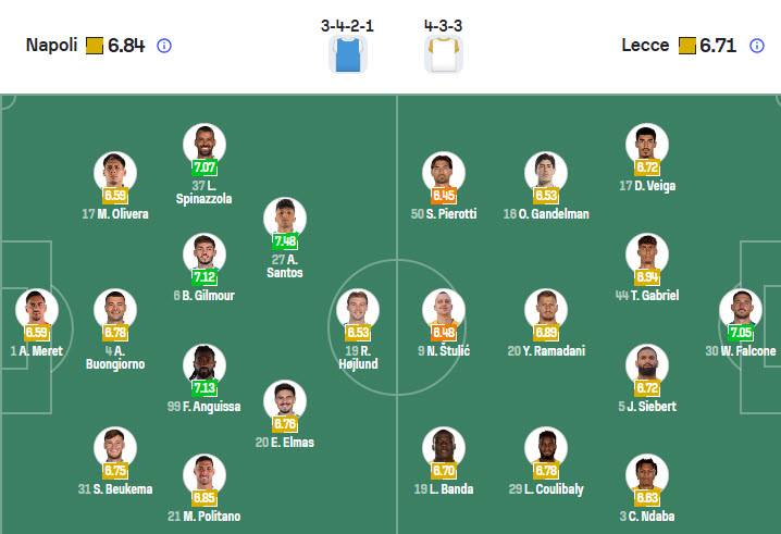 Nhận định, soi kèo Napoli vs Lecce, 00h00 ngày 15/3: Kéo dài mạch chiến thắng - Ảnh 5