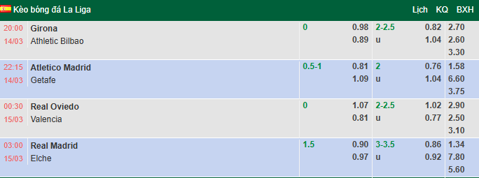 Nhận định, soi kèo Real Madrid vs Elche, 3h00 ngày 15/3: Kền kền hưng phấn - Ảnh 1