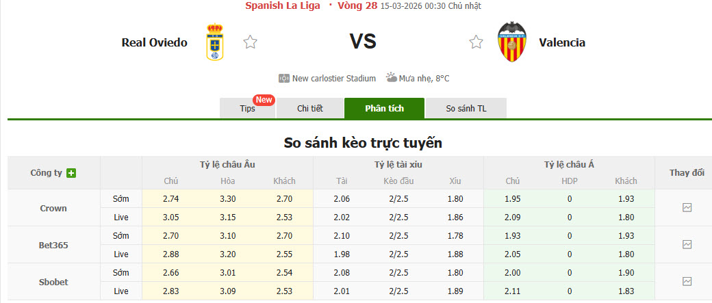 Nhận định, soi kèo Real Oviedo vs Valencia, 00h30 ngày 15/3: Cố gắng tới cùng - Ảnh 1