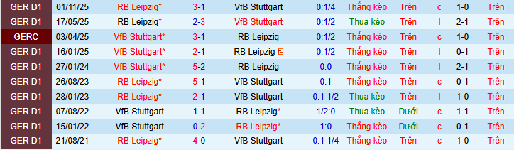 Nhận định, soi kèo Stuttgart vs RB Leipzig - Ảnh 4