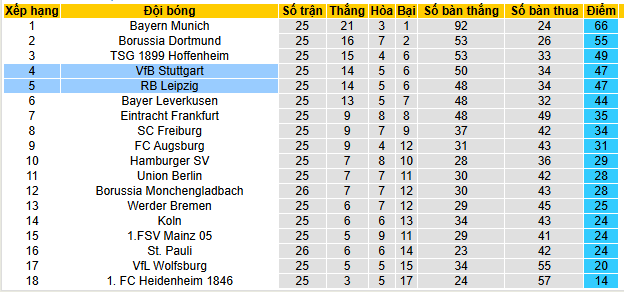 Nhận định, soi kèo Stuttgart vs RB Leipzig - Ảnh 5