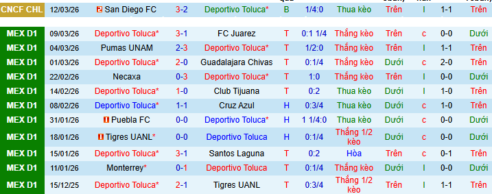 Nhận định, soi kèo Toluca vs Atlas - Ảnh 2