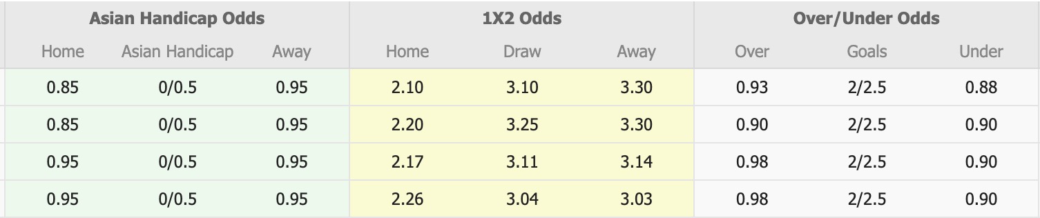 Nhận định, soi kèo V-Varen Nagasaki vs Avispa Fukuoka, 12h00 ngày 15/3: Bắt nạt Avispa Fukuoka  - Ảnh 1