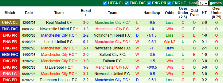 Nhận định, soi kèo West Ham vs Man City, 3h00 ngày 15/3: Búa tạ hồi sinh - Ảnh 3