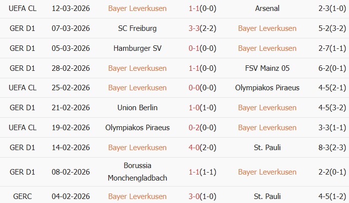Soi kèo góc Leverkusen vs Bayern Munich, 21h30 ngày 14/03 - Ảnh 2