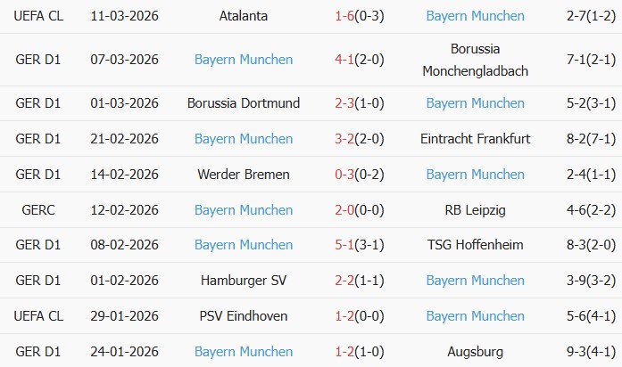 Soi kèo góc Leverkusen vs Bayern Munich, 21h30 ngày 14/03 - Ảnh 3