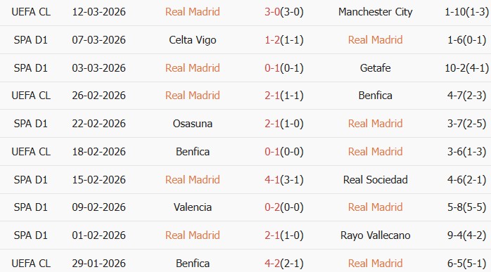 Soi kèo góc Real Madrid vs Elche, 3h00 ngày 15/03 - Ảnh 2