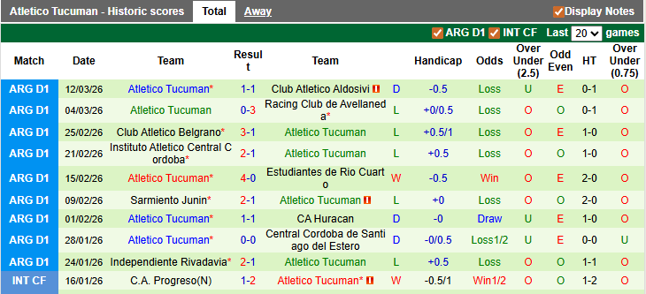 Nhận định, soi kèo Barracas Central vs Atletico Tucuman, 1h30 ngày 17/3: Chờ đợi bất ngờ - Ảnh 2