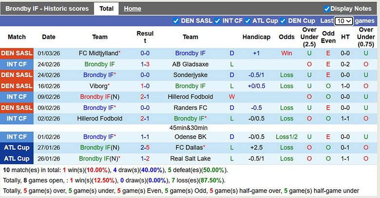 Nhận định, soi kèo Brondby vs Viborg, 0h ngày 16/3: Trở lại - Ảnh 3