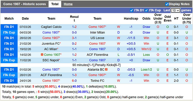 Nhận định, soi kèo Como vs AS Roma, 0h ngày 16/3: Đại chiến - Ảnh 3