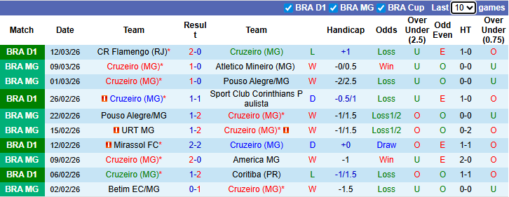 Nhận định, soi kèo Cruzeiro vs Vasco da Gama, 6h30 ngày 16/3: Chiến thắng đầu tiên - Ảnh 2