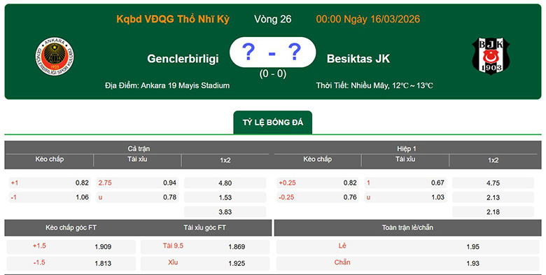 Nhận định, soi kèo Genclerbirligi vs Besiktas JK, 0h ngày 16/3: Áp đảo - Ảnh 1